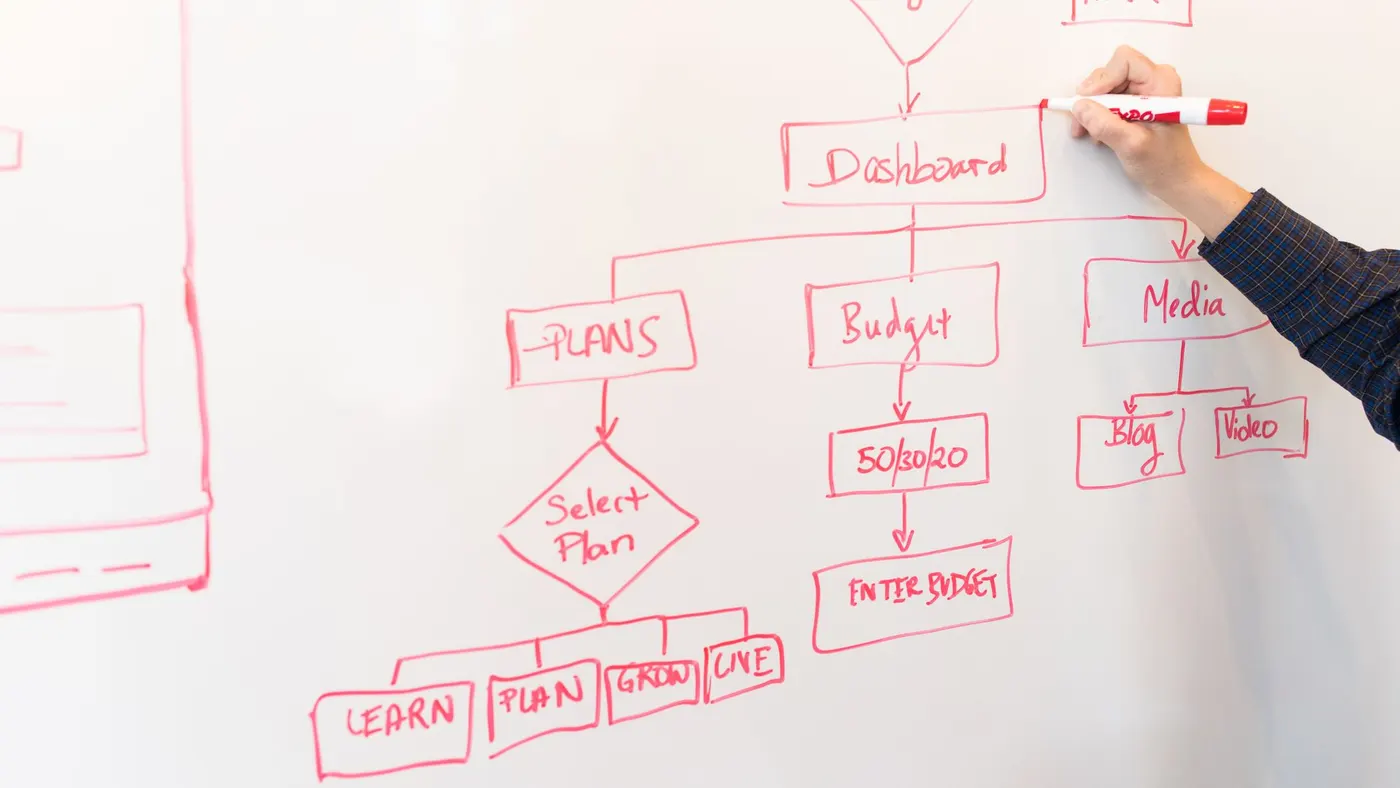 A hand drawing a flowchart of app screens on a whiteboard with a red marker.