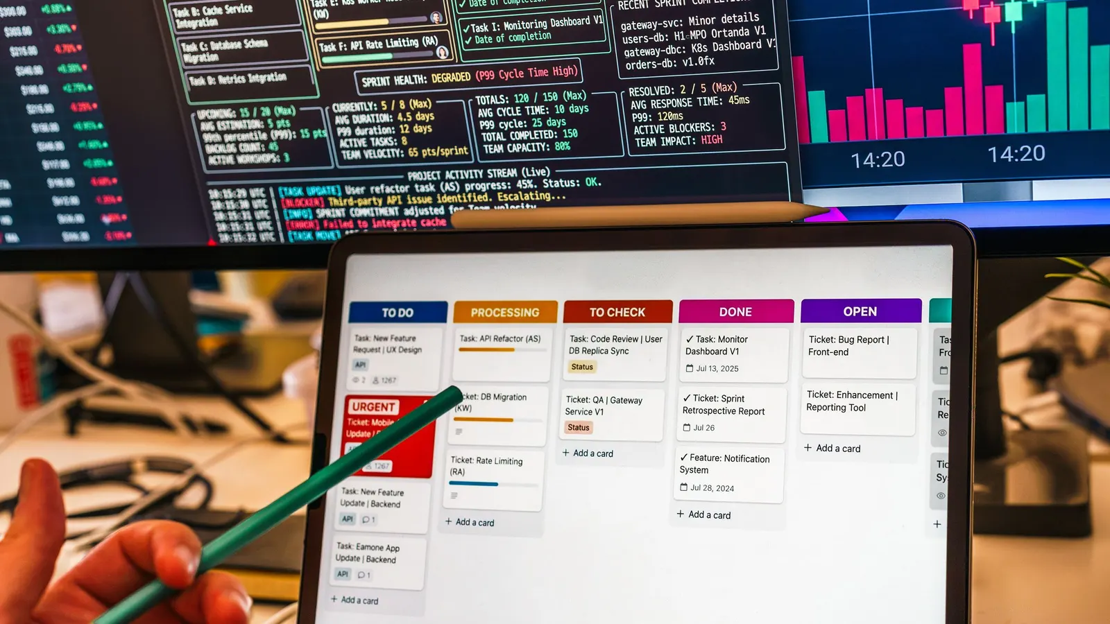 A tablet showing a board of feature tickets, with dashboards and charts on the monitors behind it.